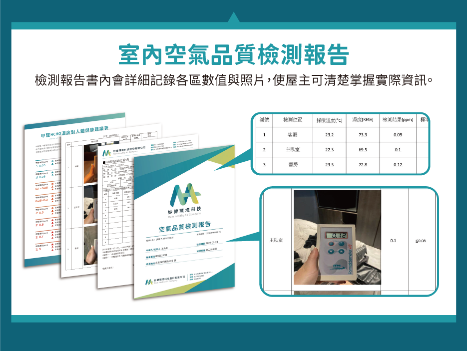 除甲醛前後皆有嚴謹的檢測程序，並提供高品質的室內空氣品質檢測報告 